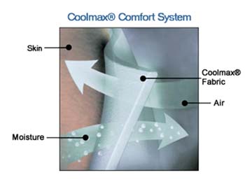 cool max system